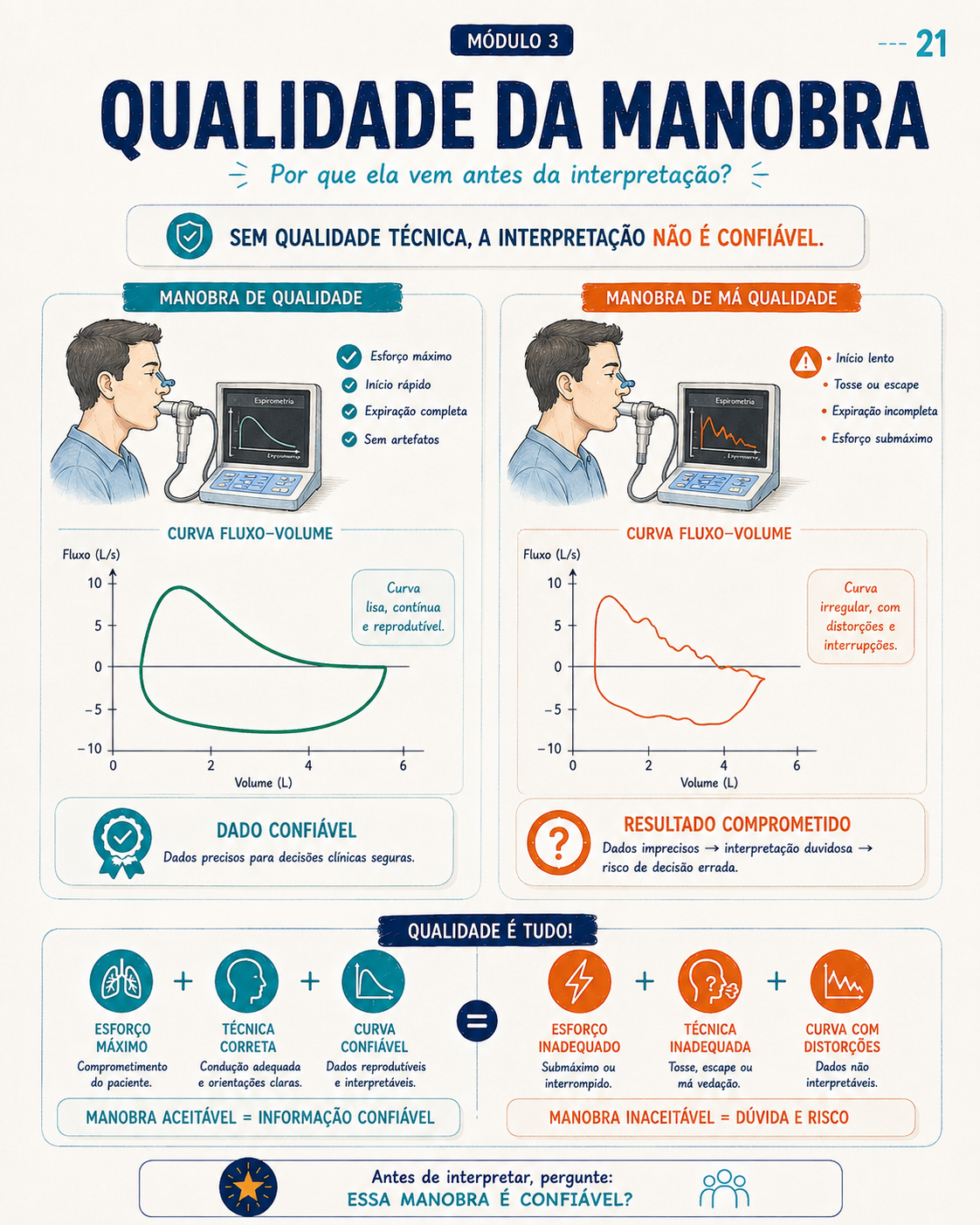 Amostra real do Atlas Visual de Interpretação da Espirometria