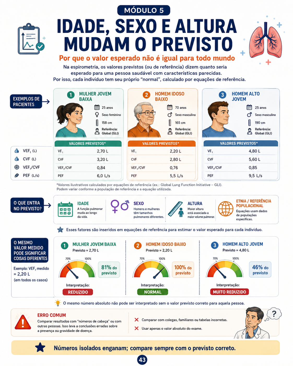 Mapa visual do Atlas de Espirometria
